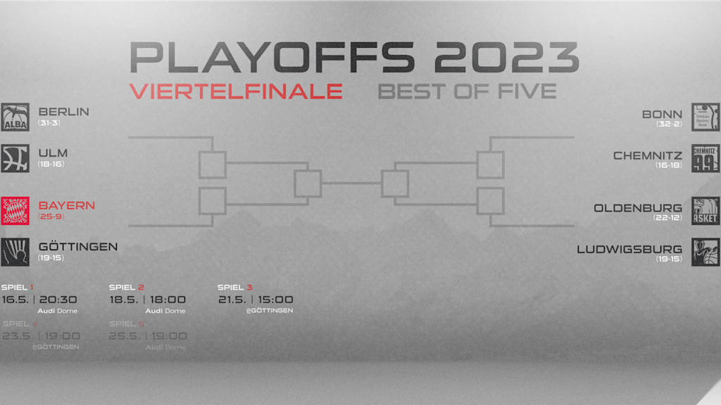 Die Playoff-Viertelfinal-Matchup in der Übersicht.