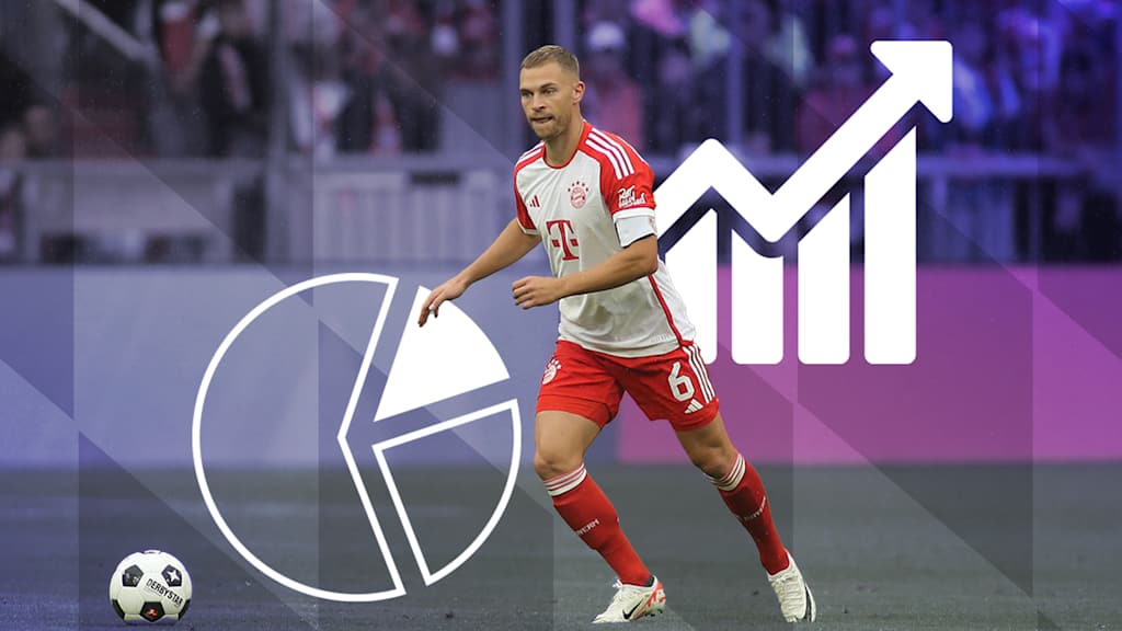 Cifras datos partido Champions League FC Bayern - Manchester United
