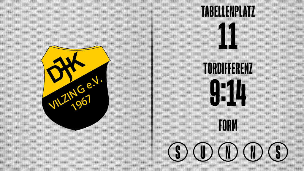 Grafik: aktuelle Form DJK Vilzing