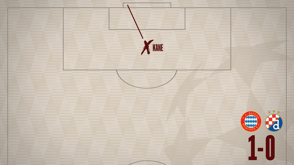 Taktiktafel gegen Dinamo Zagreb