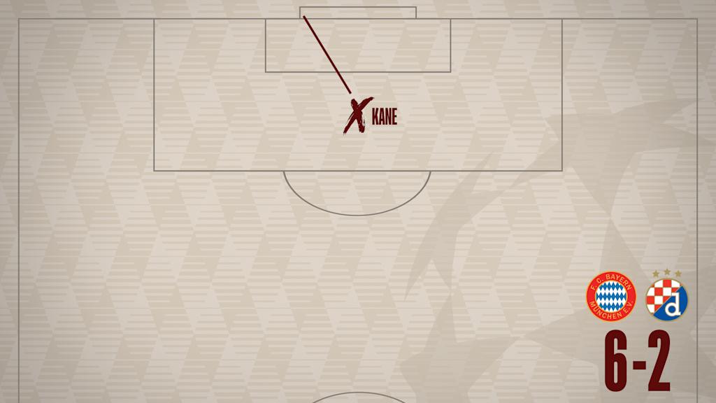 Taktiktafel gegen Dinamo Zagreb