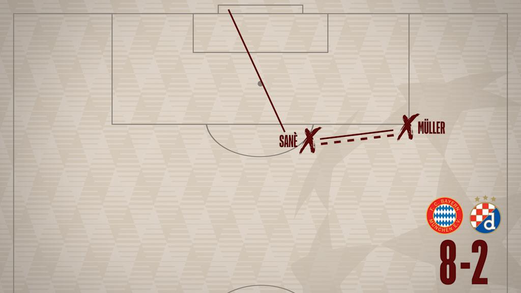 Taktiktafel gegen Dinamo Zagreb