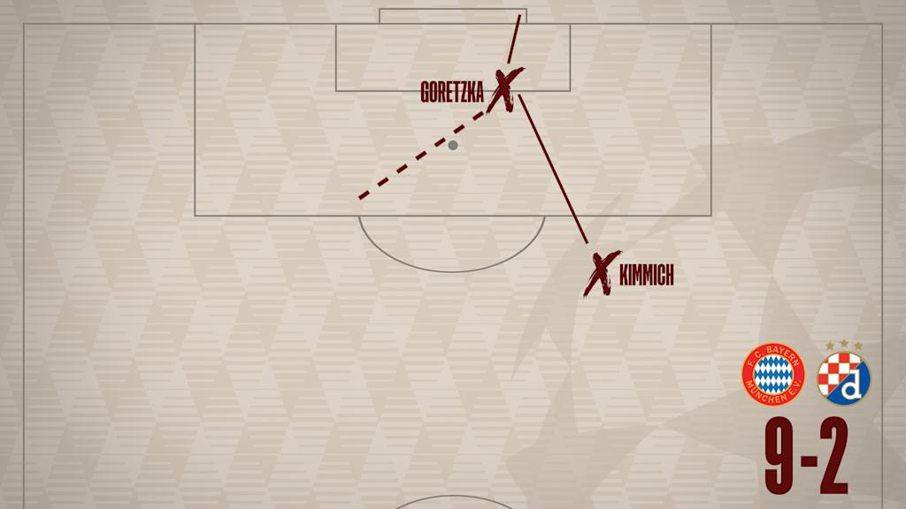 Taktiktafel gegen Dinamo Zagreb