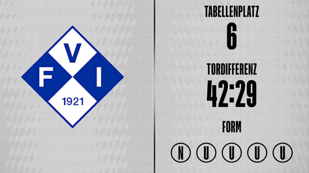 Grafik: aktuelle Form FV Illertissen.