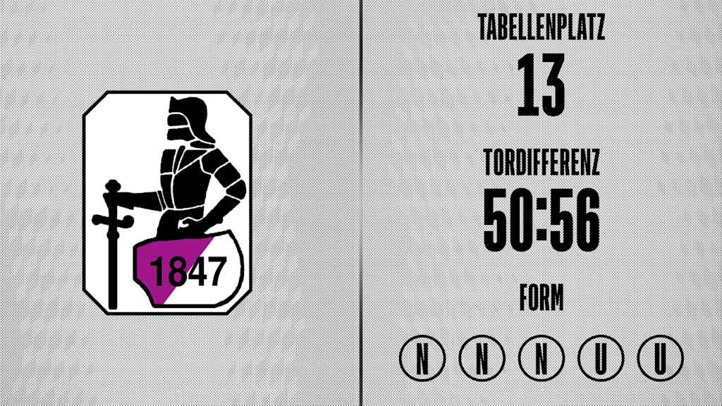 Grafik: aktuelle Form Türkgücü München.