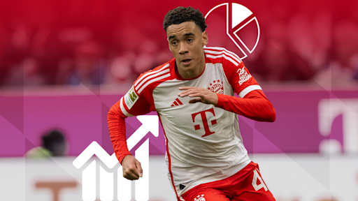 Zahlen und Fakten zum Bundesliga-Spiel VfL Wolfsburg - FC Bayern
