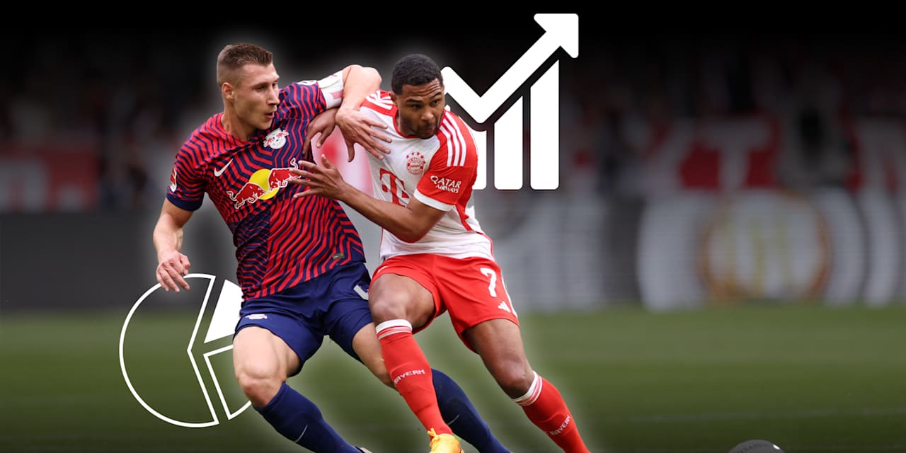 Zahlen und Fakten Supercup 2023