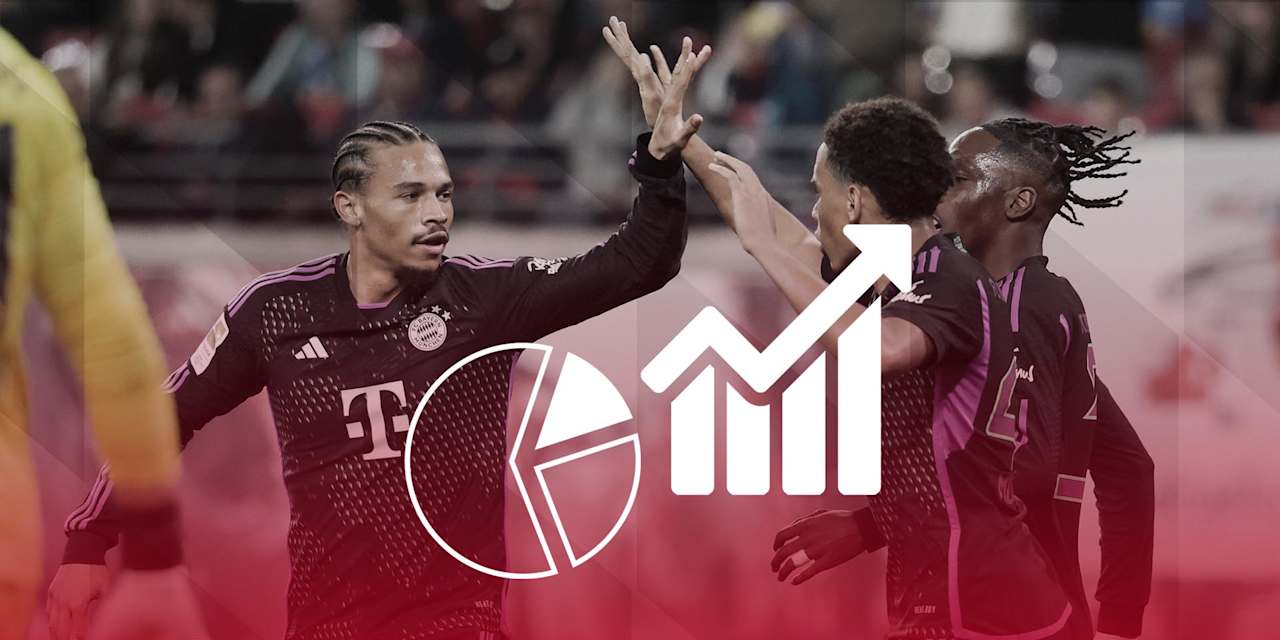 Zahlen und Fakten zum Bundesliga-Spiel FSV Mainz 05 - FC Bayern