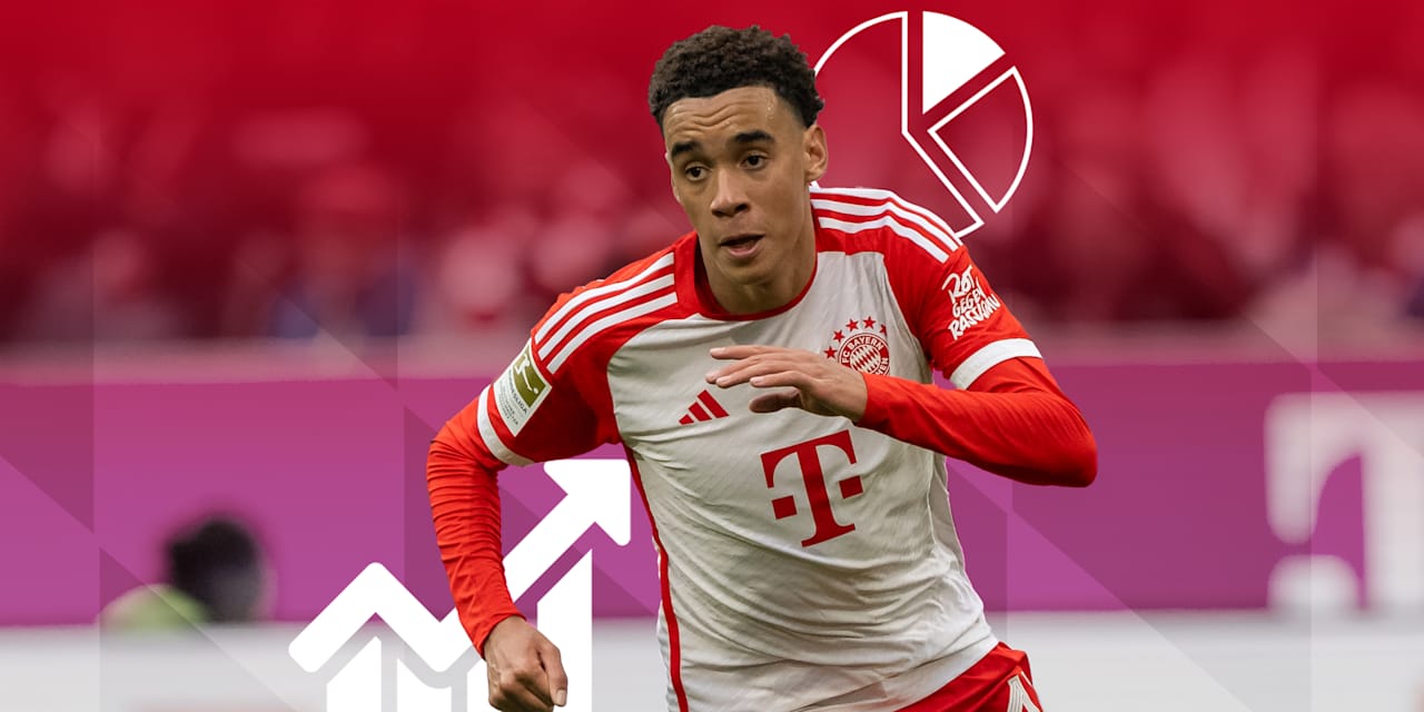 Zahlen und Fakten zum Bundesliga-Spiel VfL Wolfsburg - FC Bayern