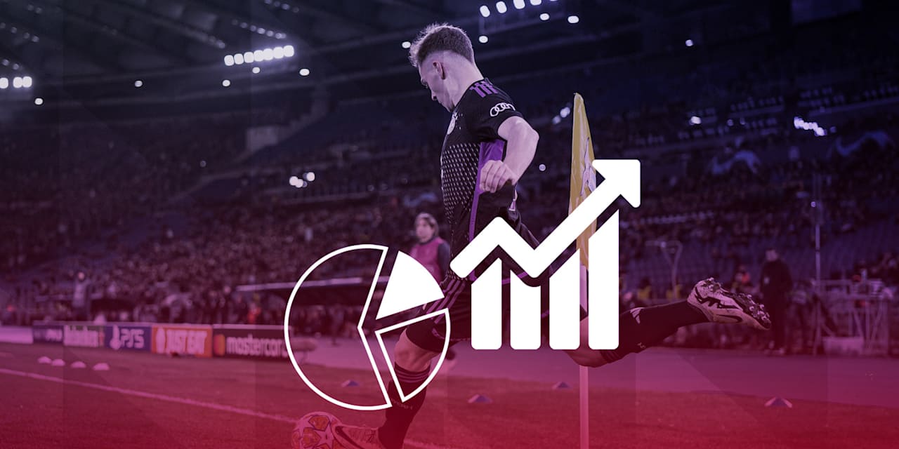 The facts on Champions League match Arsenal vs. FC Bayern