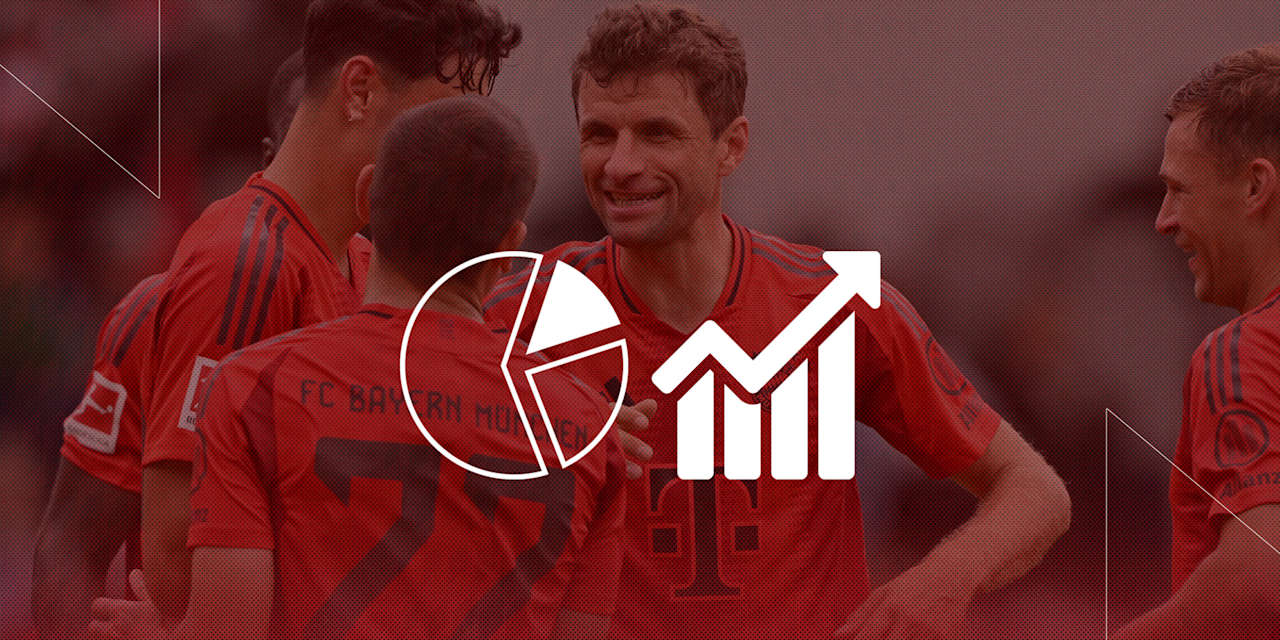 Die Faktenlage vor dem Bundesliga-Spiel FC Bayern vs. SC Freiburg
