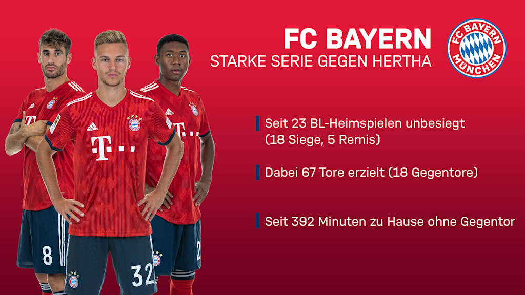 190223_fcb-hertha_heimserie_opta