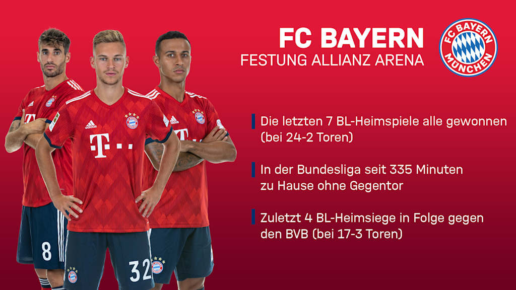 190406_fcbbvb_festungaa_opta