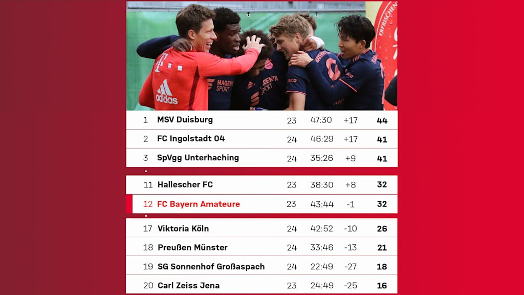 200216_tabelle3liga