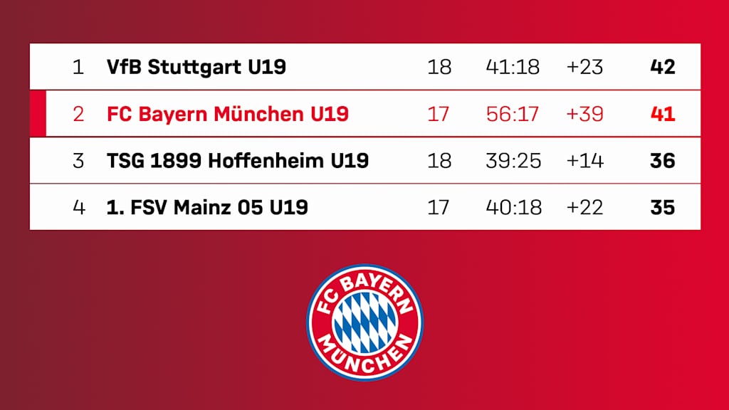 u19_fcb_280220