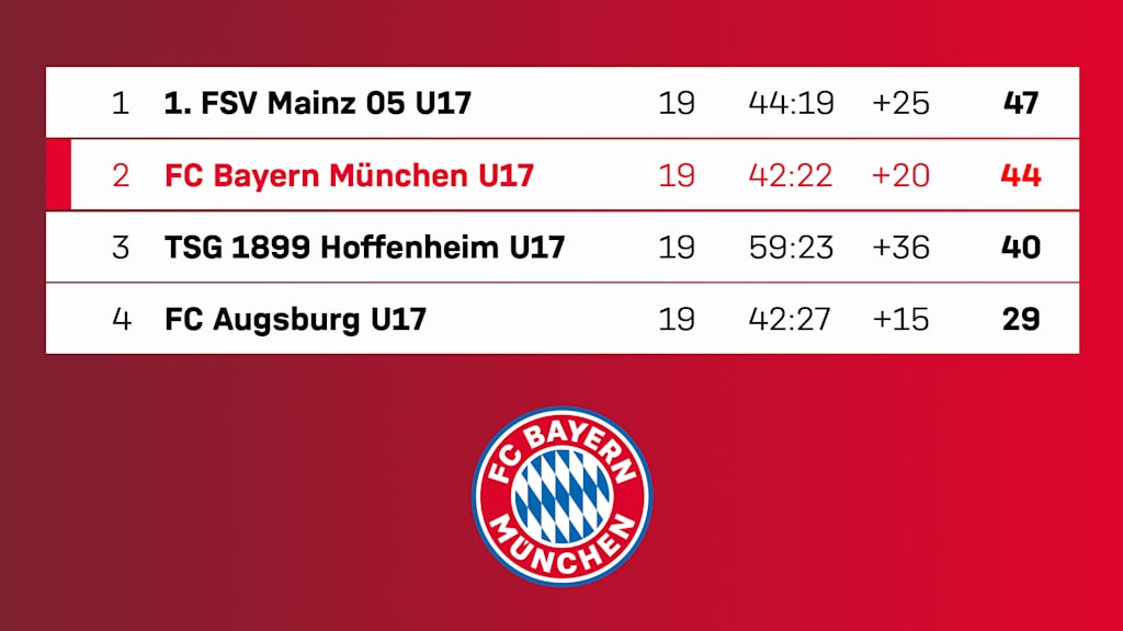 u17