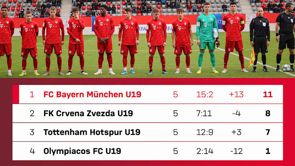uyl_fcb_101219