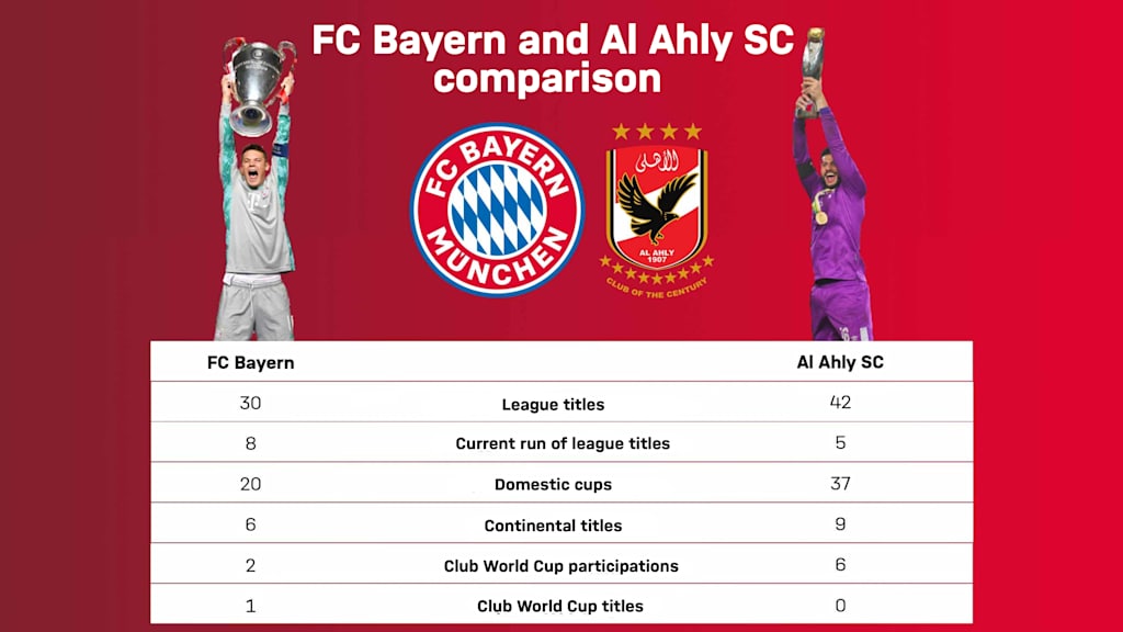 Bayern vs ahly 2025