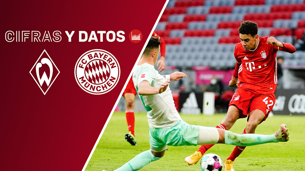 210309_Fakten_SVWFCB_16x9_ES