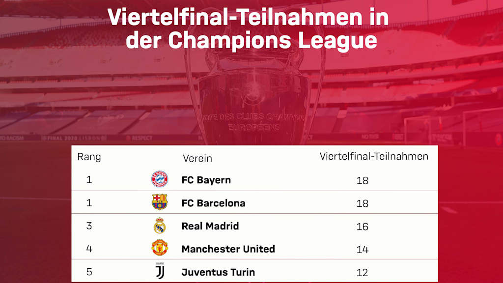210316_ViertelfinalTeilnahmen