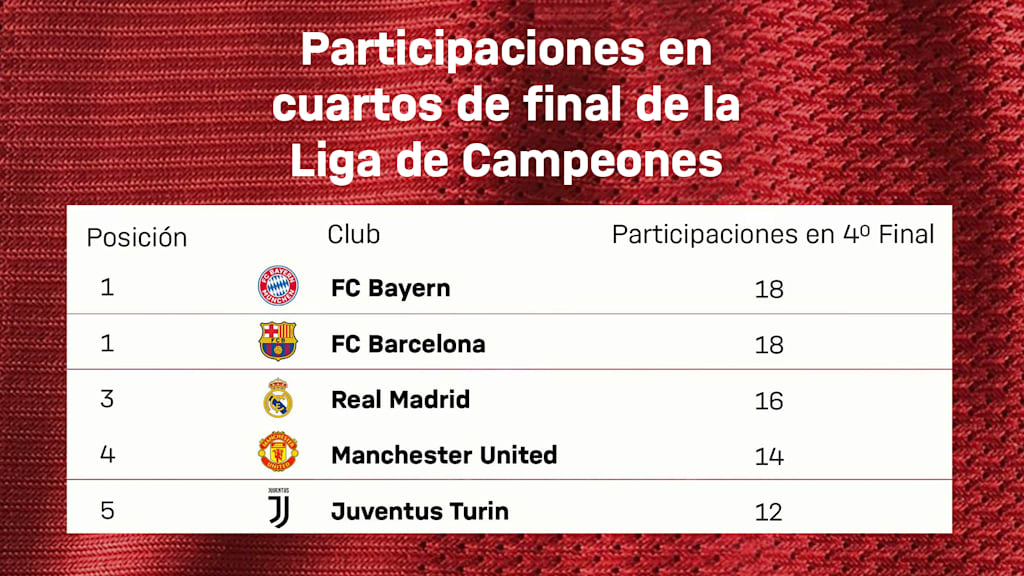 210316_Participaciones_Cuartos_UCL