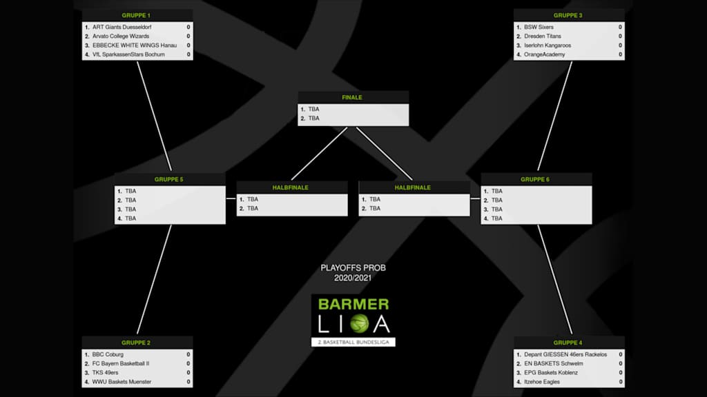 Playoff-Baum-ProB-neu