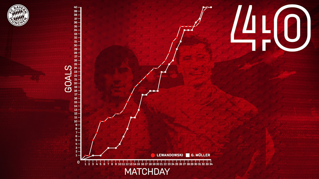 210515_FCB_Lewi-Mueller-40-Stats_EN