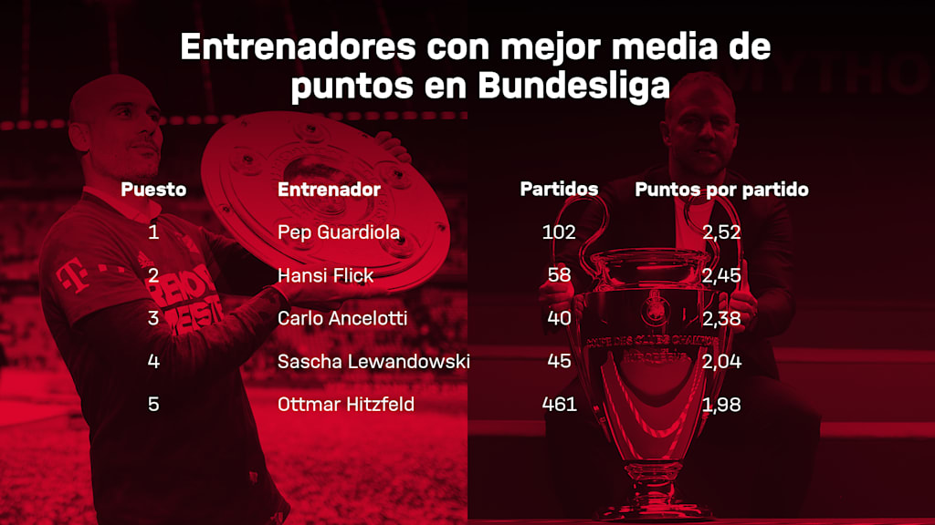 210525_Media_Puntos_Entrenadores