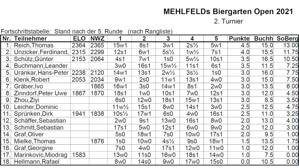 ffcb_21mbot2_Tabelle