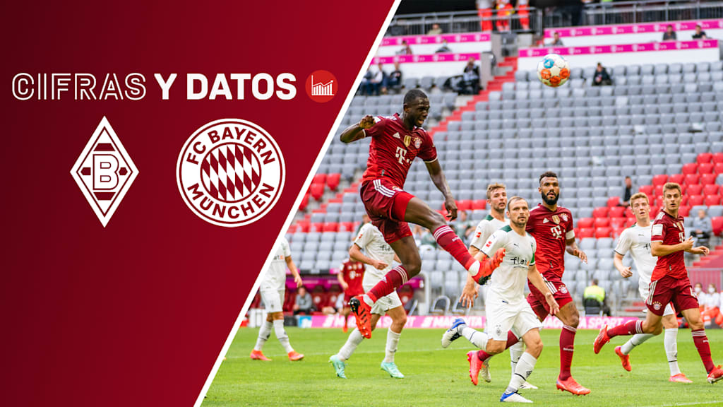 210811_Fakten_BMGFCB_16-9_ES