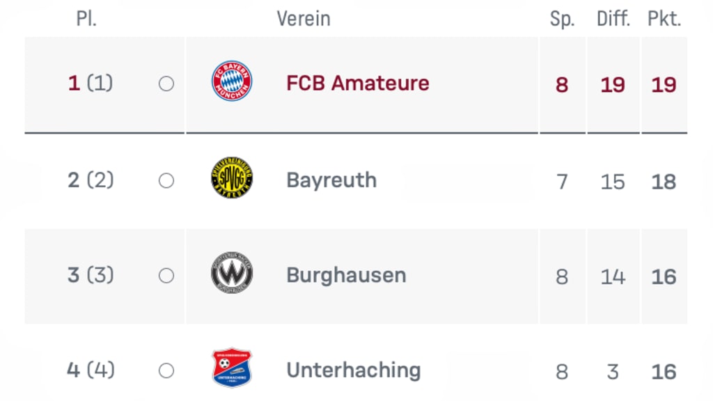 Tabelle_Regionalliga
