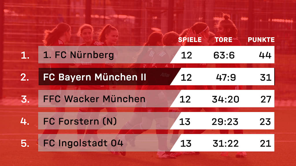 Tabelle_Homepage_U17_II
