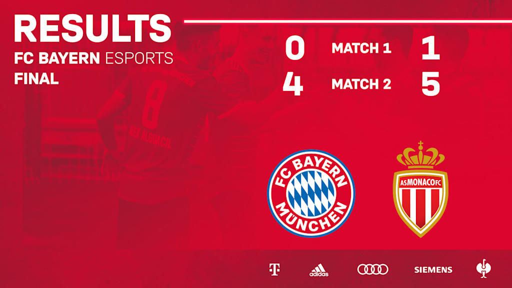 FC Bayern Esports, Finale eFootball Championship Pro