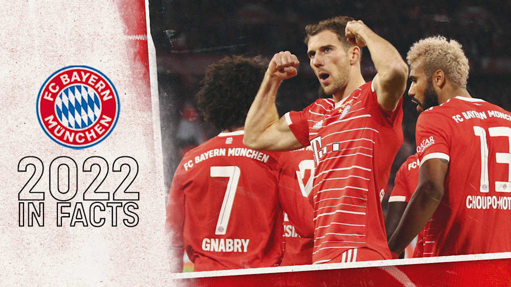 Facts and figures FC Bayern year 2022