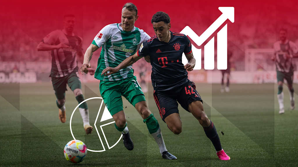 Werder Bremen - FC Bayern