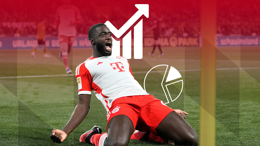 Facts and figures on Bundesliga match FC Bayern vs. 1. FC Heidenheim