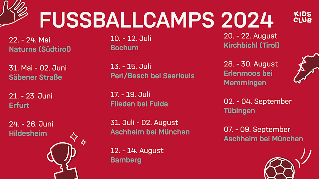 Fu%C3%9Fballcamps_%C3%9Cbersichtsgrafik_2024