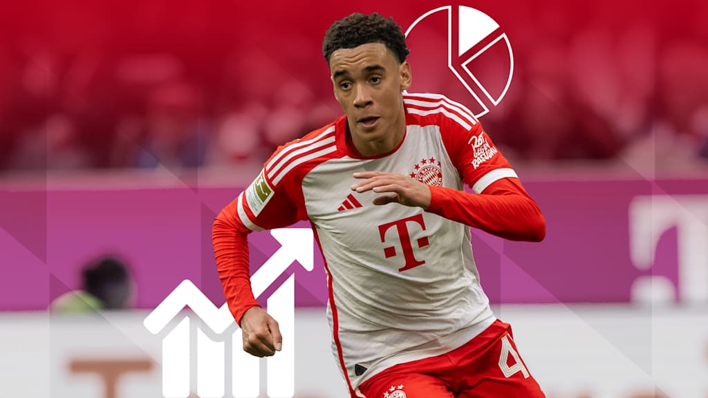 Zahlen und Fakten zum Bundesliga-Spiel VfL Wolfsburg - FC Bayern
