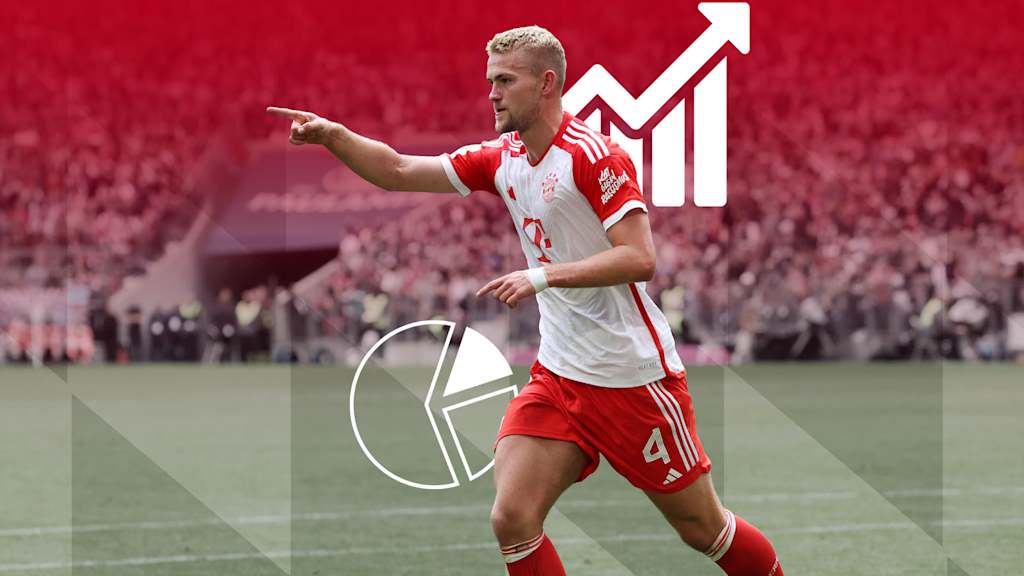 Stats and facts ahead of Bayern vs. Union Berlin