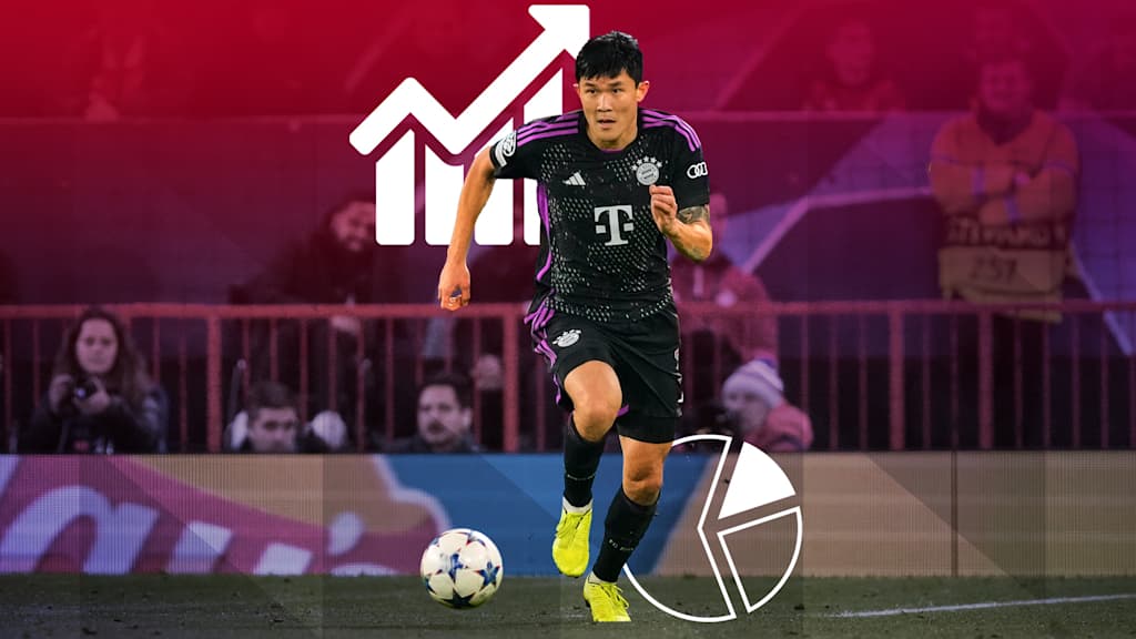 Cifras datos partido Champions League Lazio vs. FC Bayern
