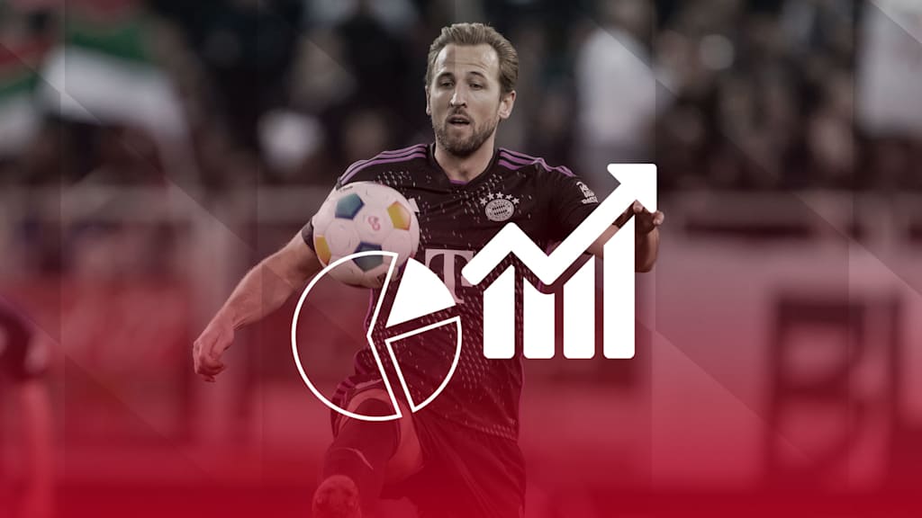 Cifras datos partido Bundesliga SC Freiburg - FC Bayern