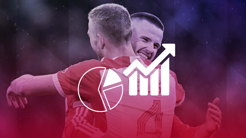 Cifras y datos del partido de Champions League entre el FC Bayern y el Arsenal FC