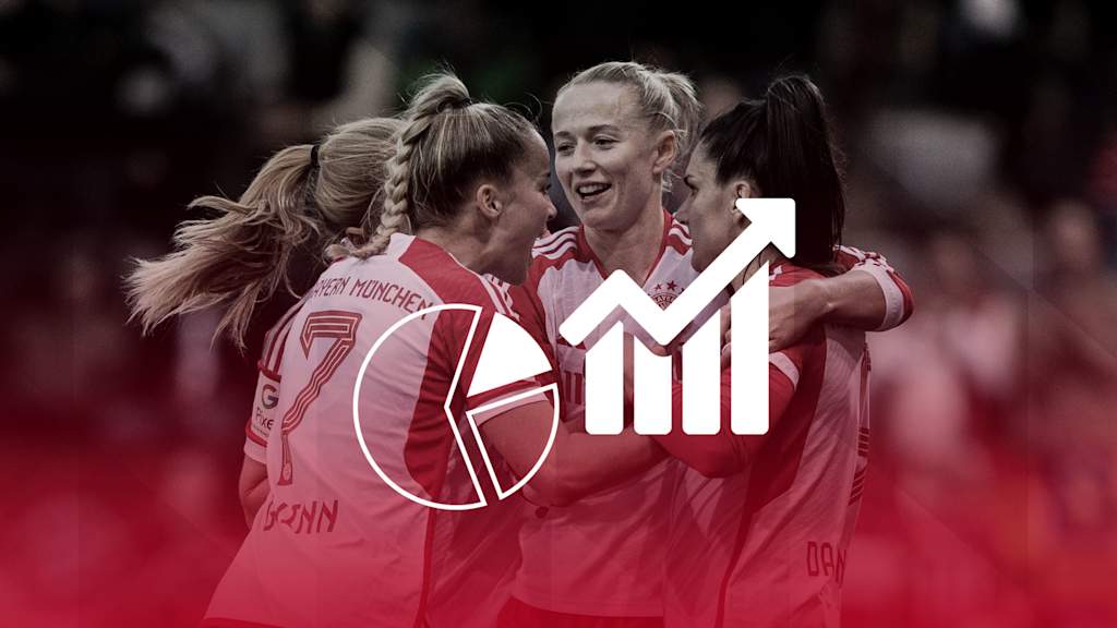 FC Bayern Frauen gegen SV Werder Bremen, Faktenlage