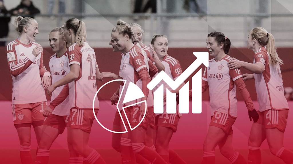 FC Bayern Frauen gegen Bayer 04 Leverkusen, Faktenlage