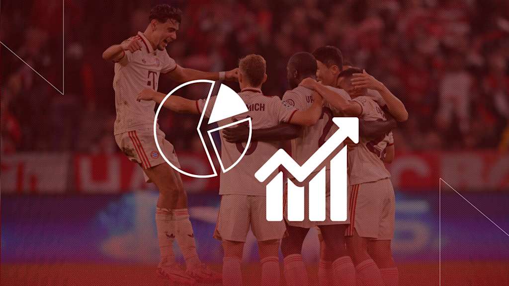 Estadísticas previas al partido de Bundesliga entre el FC Bayern y el Bayer 04 Leverkusen