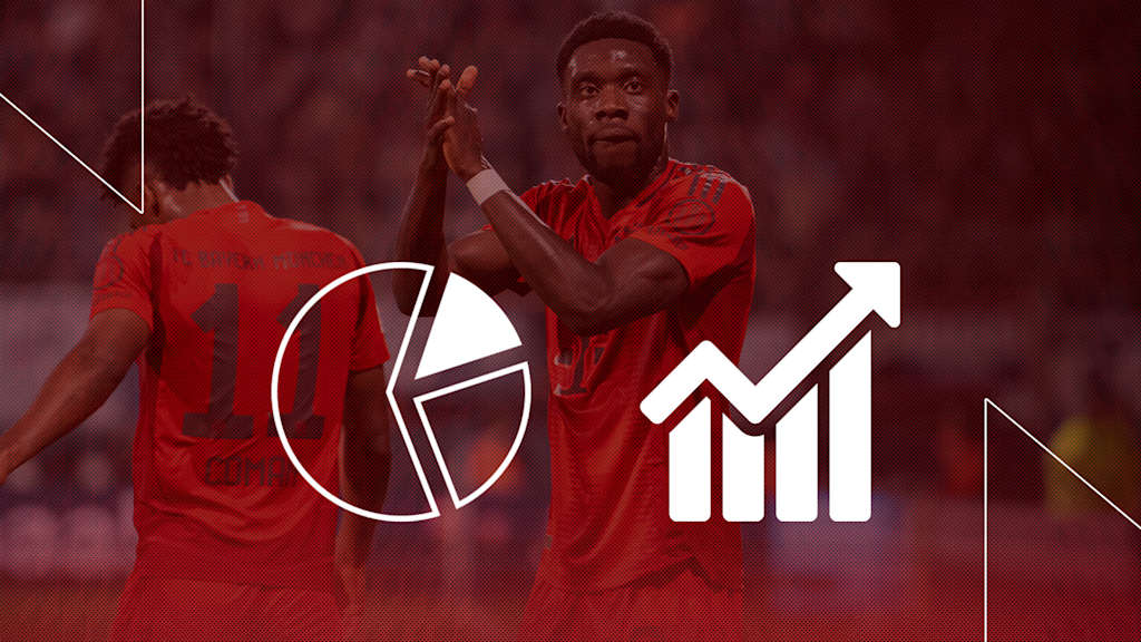Cifras y datos previos al partido de la Bundesliga FC Bayern - 1. FC Union Berlin