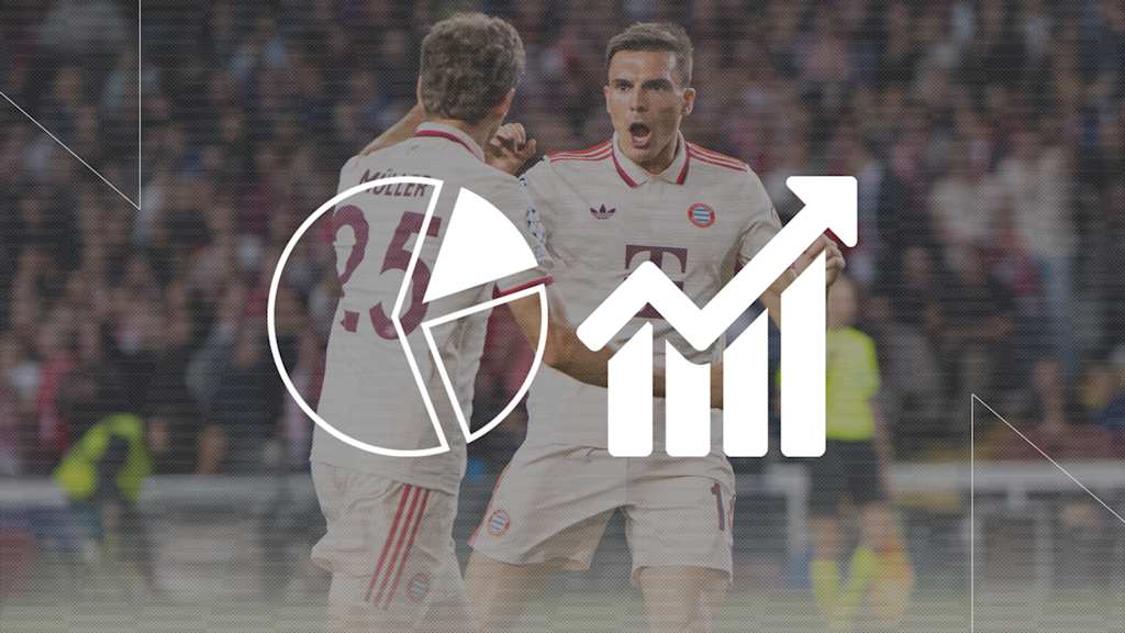 Die Faktenlage vor dem Champions League-Spiel FC Bayern vs. Benfica Lissabon