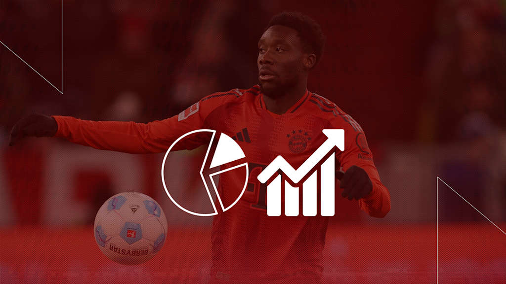 The facts ahead of Bayern vs. Heidenheim in the Bundesliga