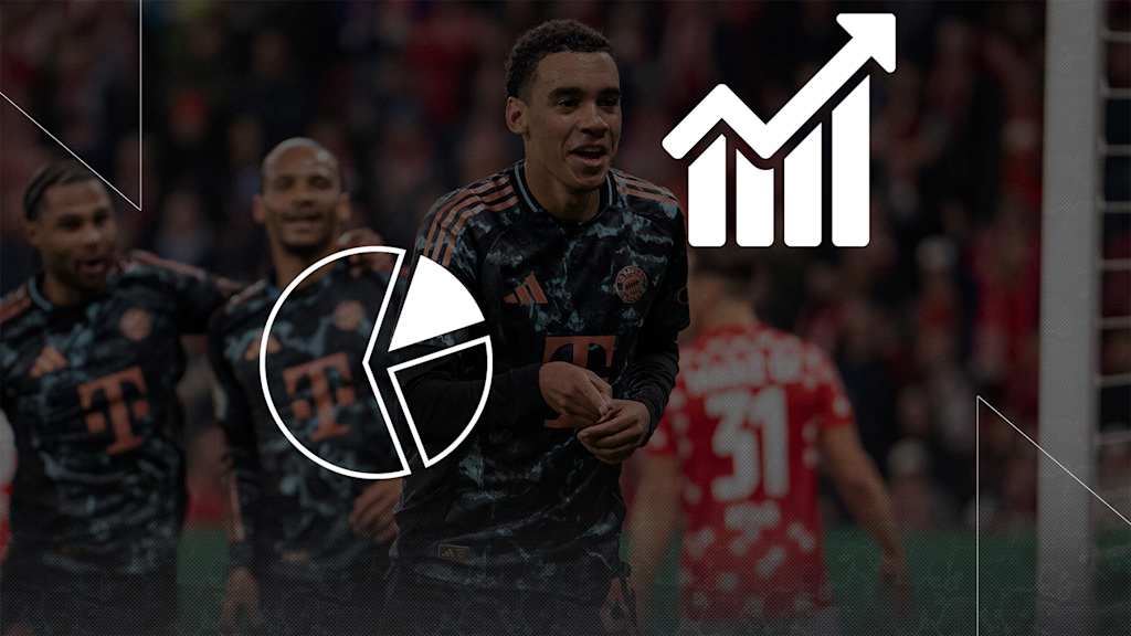 Cifras y datos previos al partido de la Bundesliga 1. FSV Mainz 05 vs. FC Bayern