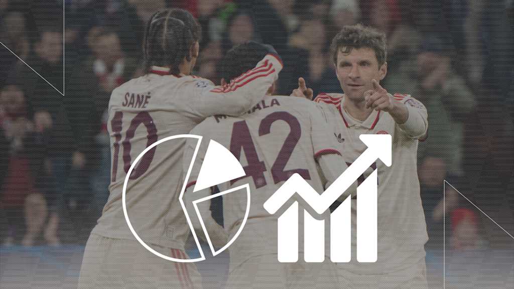 Facts ahead of the Champions League clash between FC Bayern and Slovan Bratislava